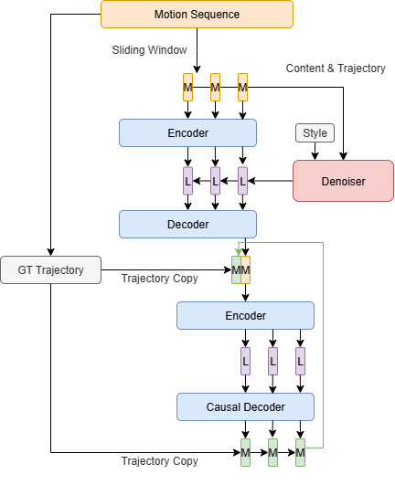Method diagram