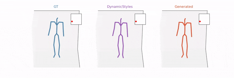 Teaser figure showing long-sequence stylized motion generation